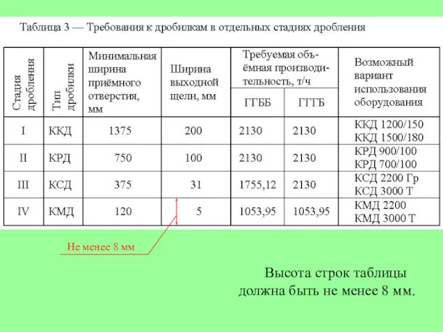 Высота строк таблицы должна быть не менее 8 мм.