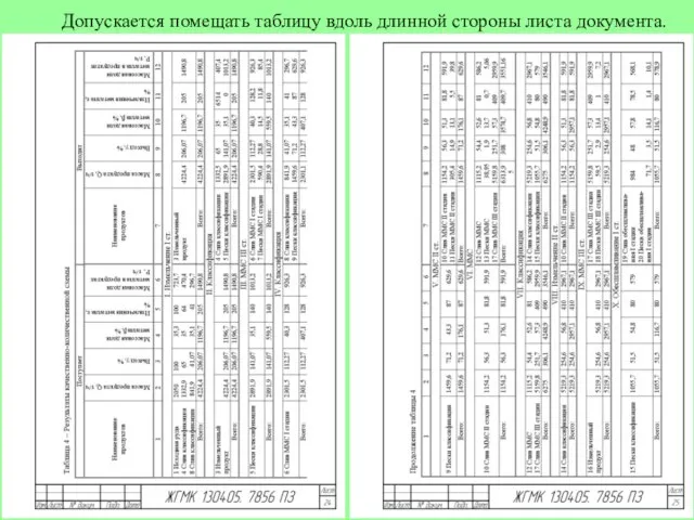 Допускается помещать таблицу вдоль длинной стороны листа документа.