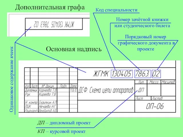 Дополнительная графа Основная надпись Одинаковое содержание ячеек Код специальности Номер зачётной