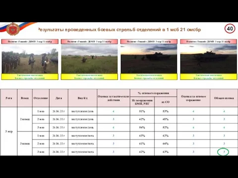 Полигон «Тоцкий» ДБМП 3 мср 21 омсбр Тактическая подготовка Боевые стрельбы