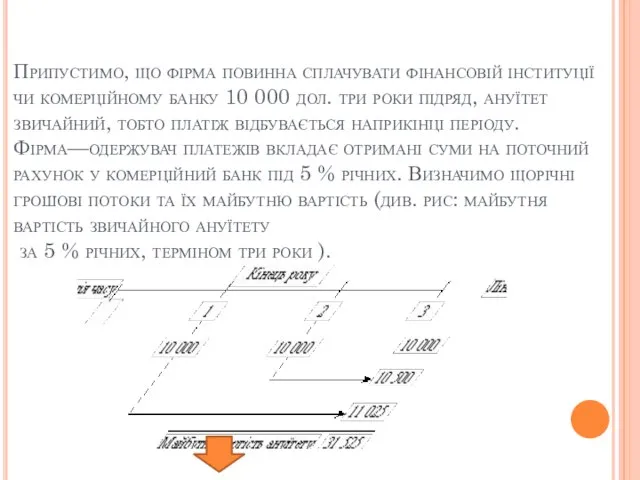 Припустимо, що фірма повинна сплачувати фінансовій інституції чи комерційному банку 10