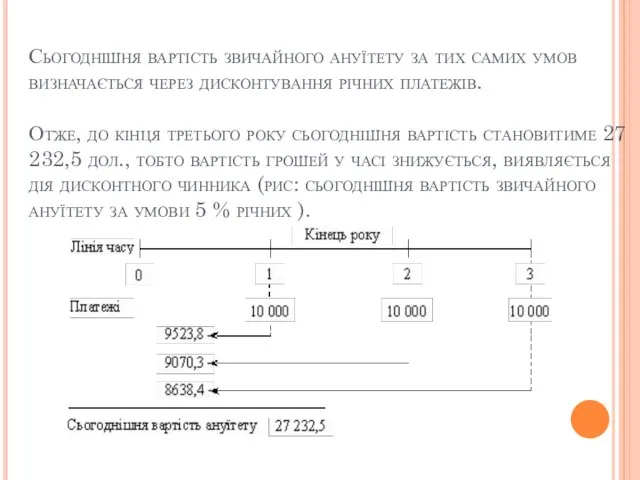 Сьогоднішня вартість звичайного ануїтету за тих самих умов визначається через дисконтування