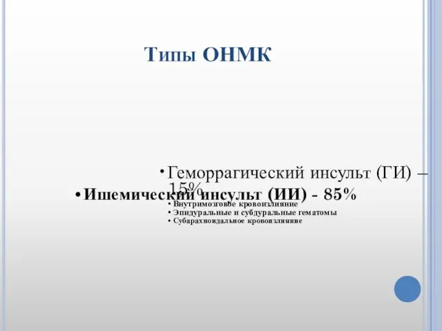 Типы ОНМК Ишемический инсульт (ИИ) - 85% Геморрагический инсульт (ГИ) –