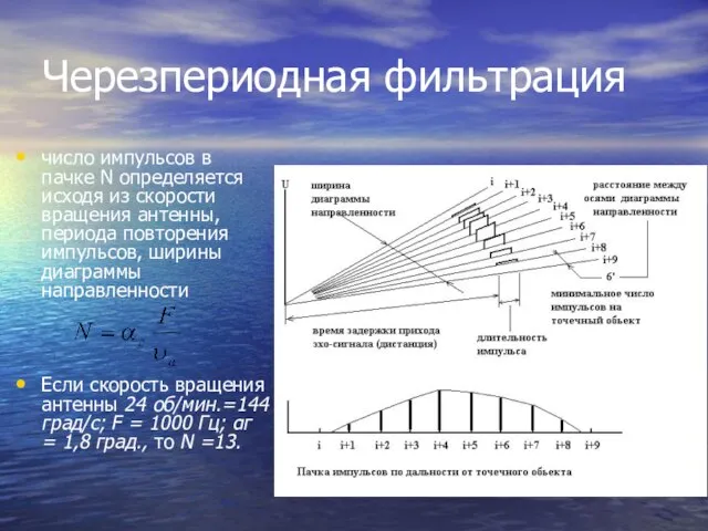 Черезпериодная фильтрация число импульсов в пачке N определяется исходя из скорости