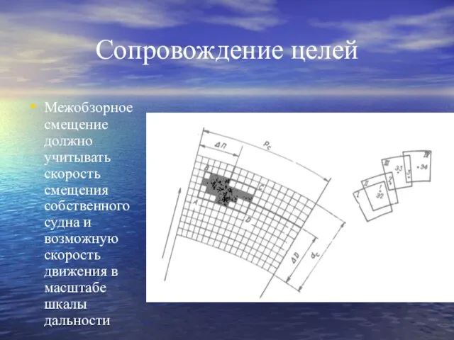 Сопровождение целей Межобзорное смещение должно учитывать скорость смещения собственного судна и