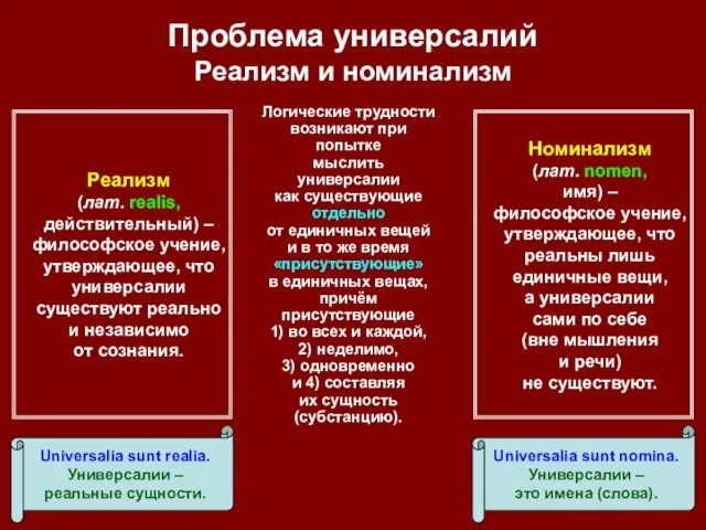 Проблема универсалий Реализм и номинализм Номинализм (лат. nomen, имя) – философское