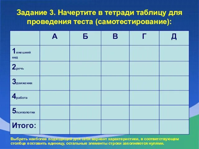 Задание 3. Начертите в тетради таблицу для проведения теста (самотестирование): Выбрать