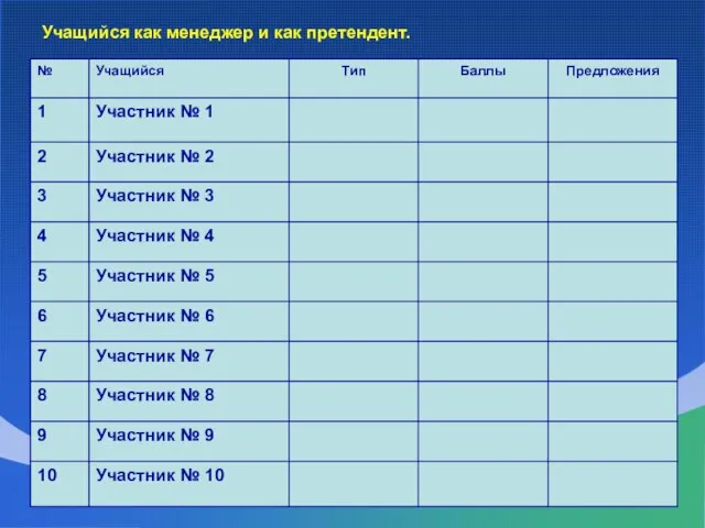 Учащийся как менеджер и как претендент.