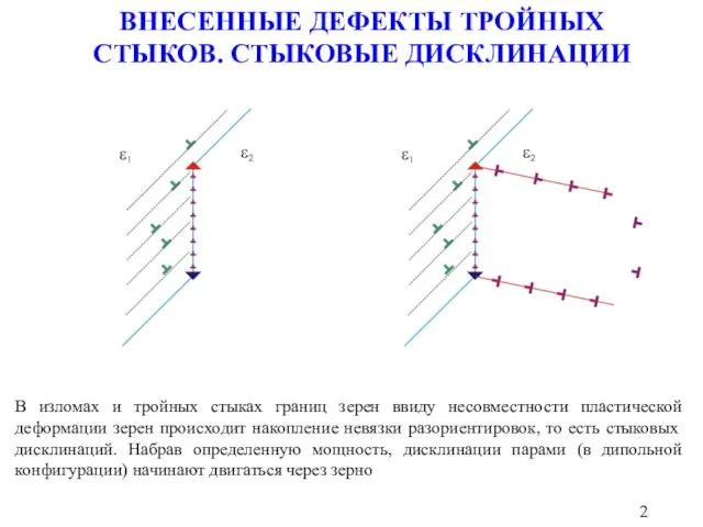 ВНЕСЕННЫЕ ДЕФЕКТЫ ТРОЙНЫХ СТЫКОВ. СТЫКОВЫЕ ДИСКЛИНАЦИИ В изломах и тройных стыках