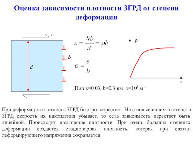 Оценка зависимости плотности ЗГРД от степени деформации При деформации плотность ЗГРД