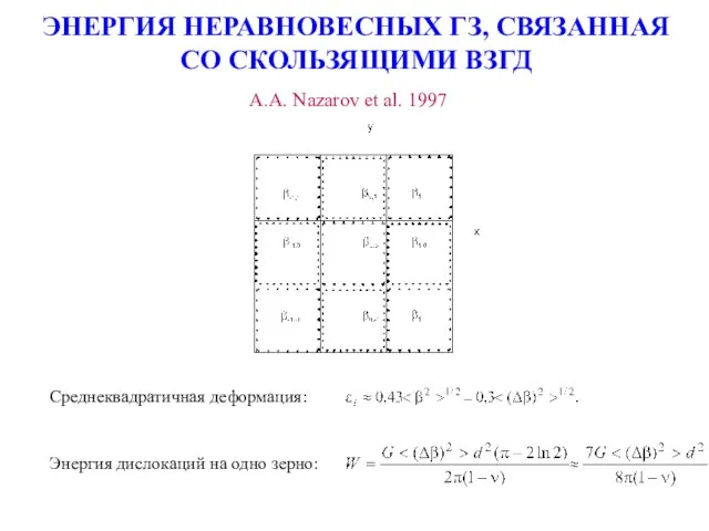 ЭНЕРГИЯ НЕРАВНОВЕСНЫХ ГЗ, СВЯЗАННАЯ СО СКОЛЬЗЯЩИМИ ВЗГД A.A. Nazarov et al.