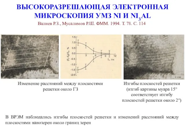 ВЫСОКОРАЗРЕШАЮЩАЯ ЭЛЕКТРОННАЯ МИКРОСКОПИЯ УМЗ NI И NI3AL В ВРЭМ наблюдались изгибы