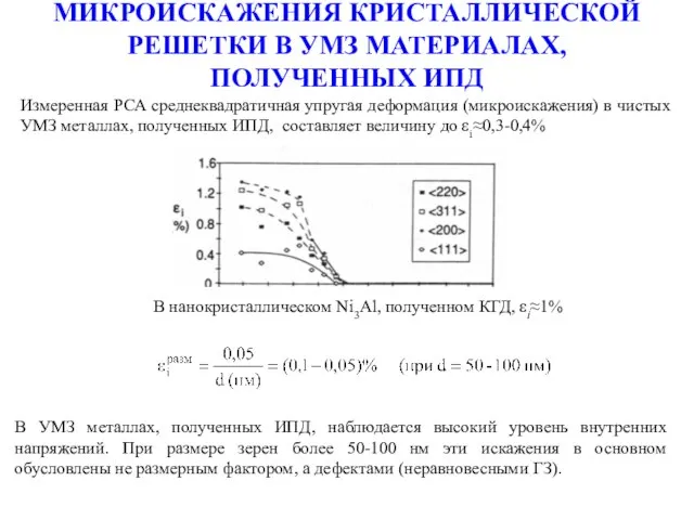 МИКРОИСКАЖЕНИЯ КРИСТАЛЛИЧЕСКОЙ РЕШЕТКИ В УМЗ МАТЕРИАЛАХ, ПОЛУЧЕННЫХ ИПД В УМЗ металлах,