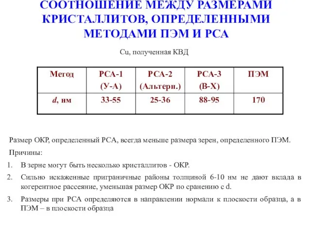 СООТНОШЕНИЕ МЕЖДУ РАЗМЕРАМИ КРИСТАЛЛИТОВ, ОПРЕДЕЛЕННЫМИ МЕТОДАМИ ПЭМ И РСА Размер ОКР,