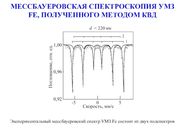 МЕССБАУЕРОВСКАЯ СПЕКТРОСКОПИЯ УМЗ FE, ПОЛУЧЕННОГО МЕТОДОМ КВД Экспериментальный мессбауеровский спектр УМЗ