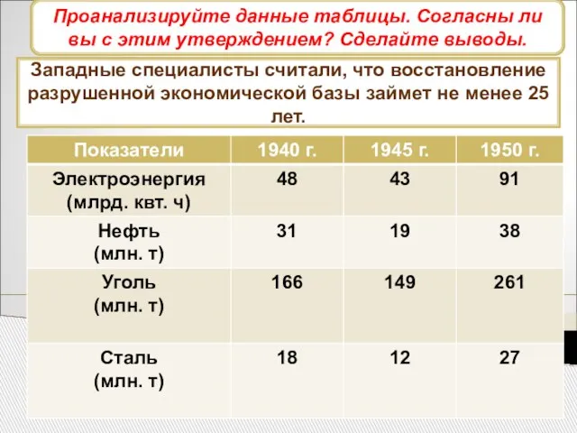 Экономика СССР после войны Западные специалисты считали, что восстановление разрушенной экономической