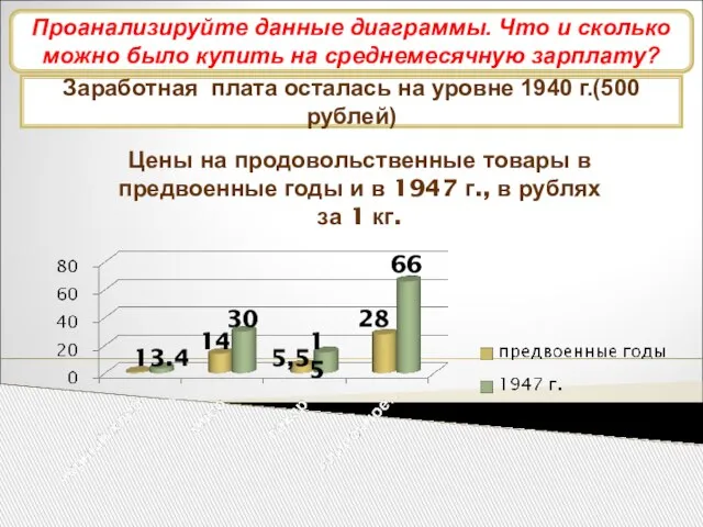 Развитие промышленности Заработная плата осталась на уровне 1940 г.(500 рублей) Цены