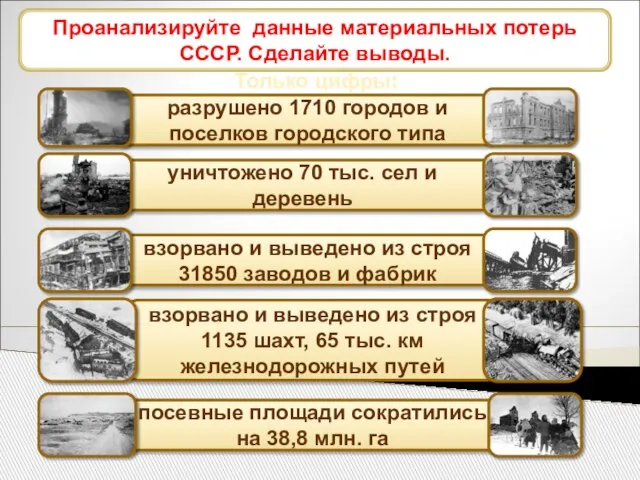 Экономика СССР после войны Только цифры: Проанализируйте данные материальных потерь СССР. Сделайте выводы.