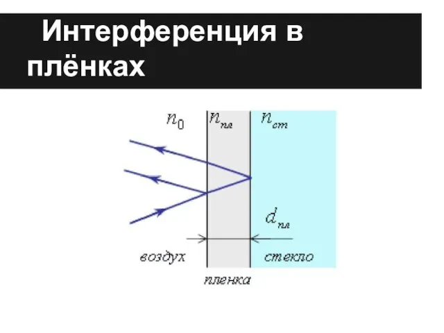 Интерференция в плёнках