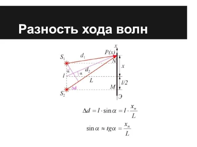 Разность хода волн