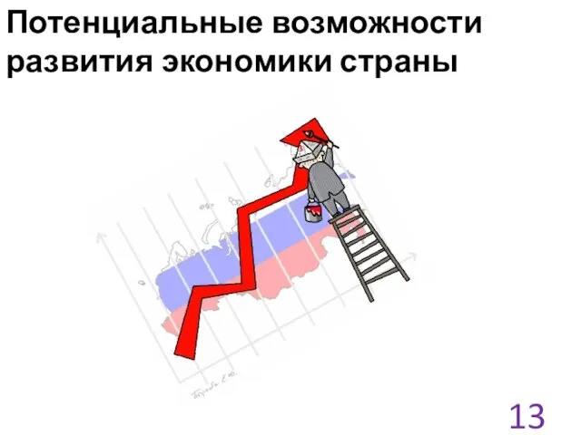 Потенциальные возможности развития экономики страны