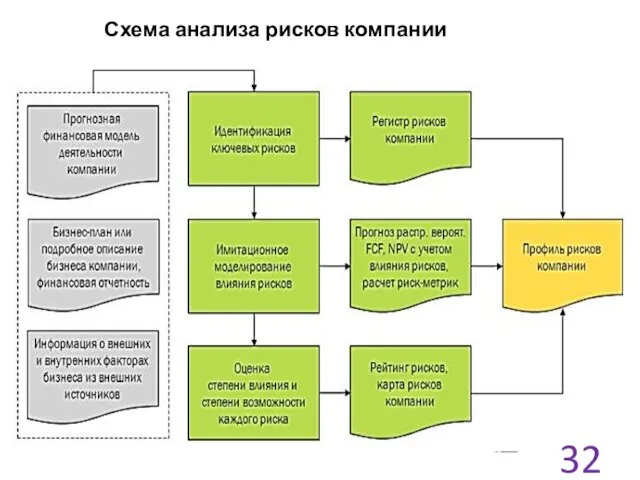 Схема анализа рисков компании