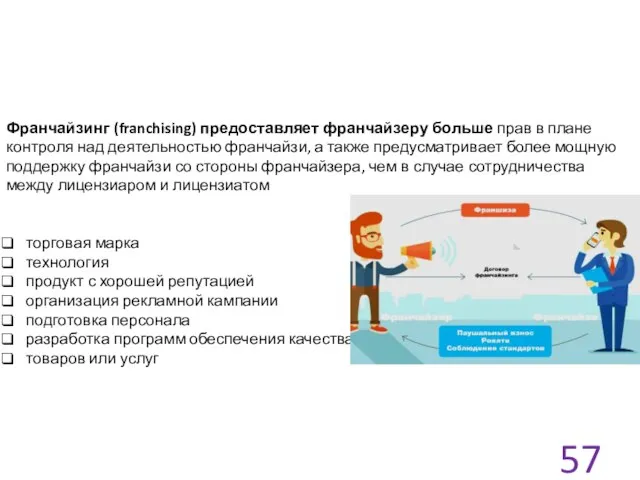 Франчайзинг (franchising) предоставляет франчайзеру больше прав в плане контроля над деятельностью