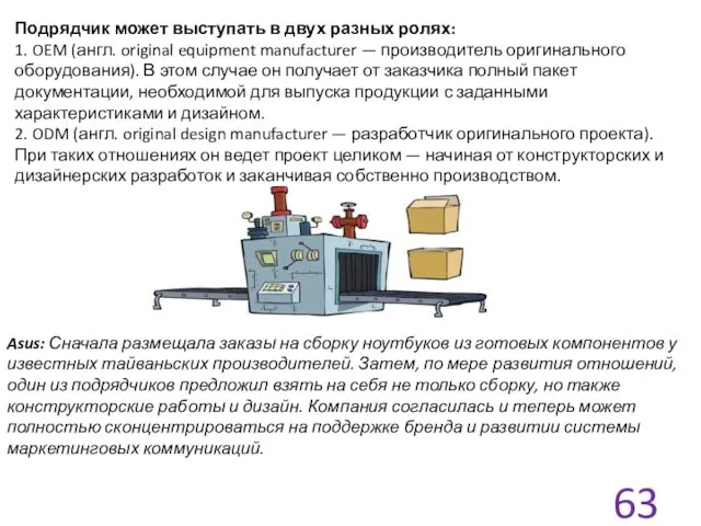 Подрядчик может выступать в двух разных ролях: 1. OEM (англ. original