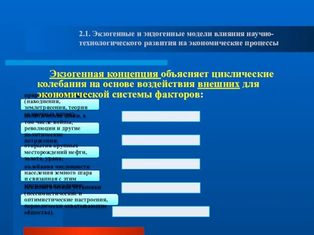 природные катаклизмы (наводнения, землетрясения, теория солнечных пятен); политические шоки, в том