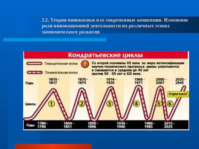 2.2. Теория инноватики и ее современные концепции. Изменение роли инновационной деятельности на различных этапах экономического развития