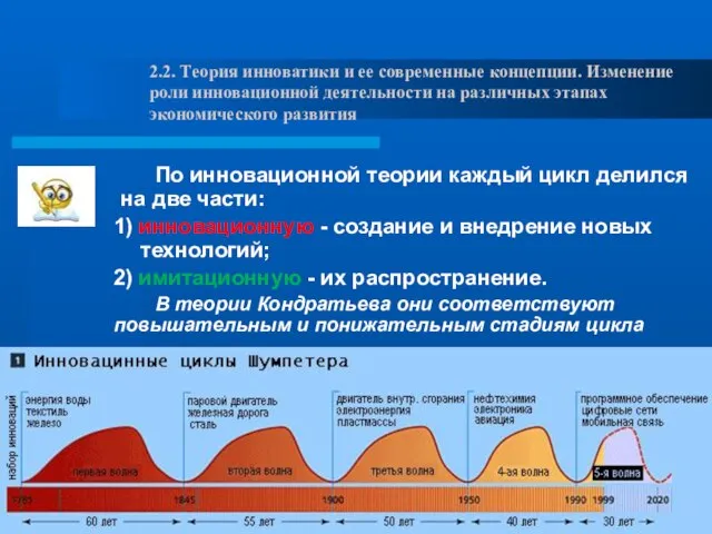 По инновационной теории каждый цикл делился на две части: 1) инновационную