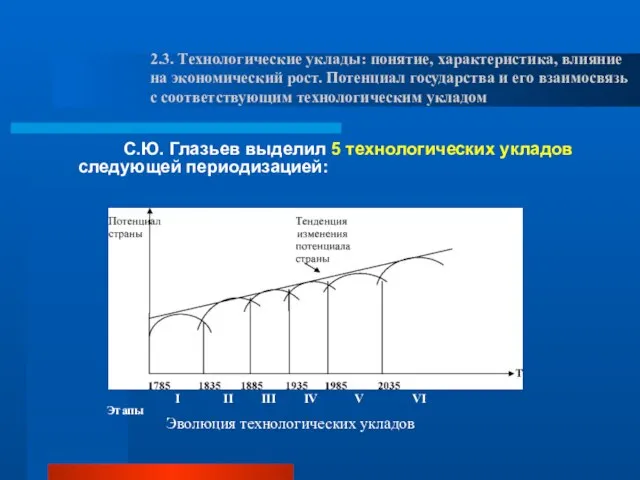 С.Ю. Глазьев выделил 5 технологических укладов следующей периодизацией: 2.3. Технологические уклады: