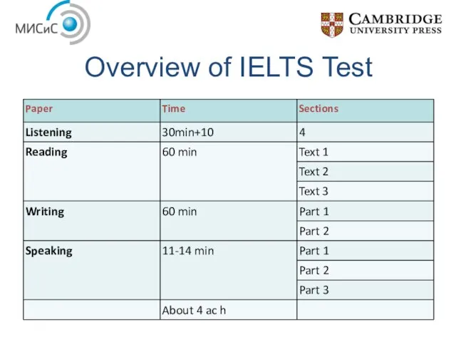 Overview of IELTS Test