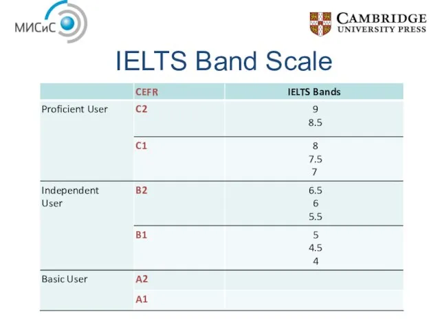 IELTS Band Scale