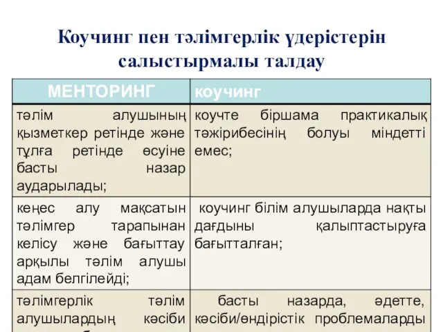 Коучинг пен тәлімгерлік үдерістерін салыстырмалы талдау КОУЧИНГ