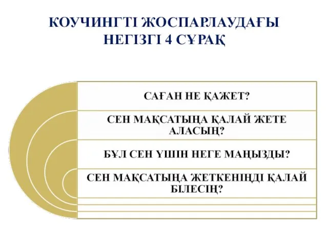 КОУЧИНГТІ ЖОСПАРЛАУДАҒЫ НЕГІЗГІ 4 СҰРАҚ