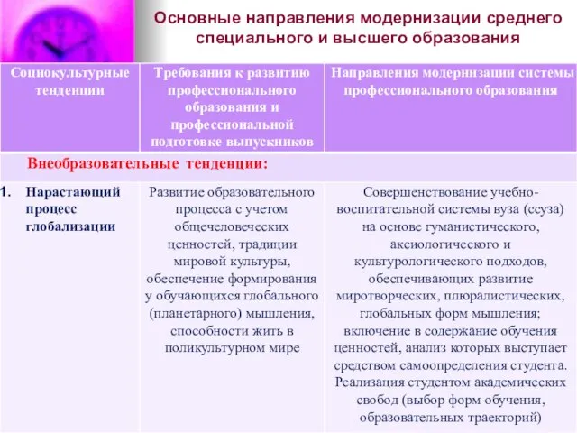 Основные направления модернизации среднего специального и высшего образования