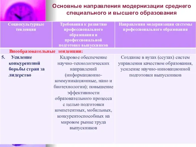 Основные направления модернизации среднего специального и высшего образования