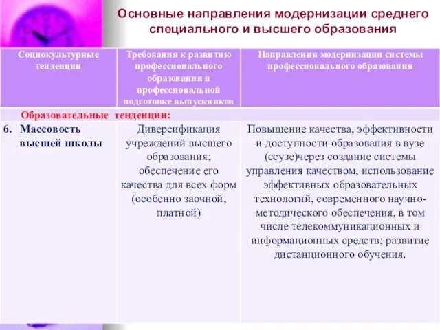 Основные направления модернизации среднего специального и высшего образования