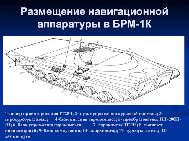 Размещение навигационной аппаратуры в БРМ-1К 1- визир ориентирования 1Т25-1; 2- пульт