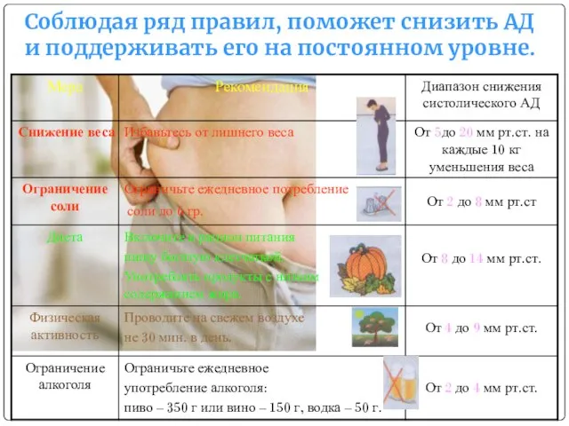 Соблюдая ряд правил, поможет снизить АД и поддерживать его на постоянном уровне.