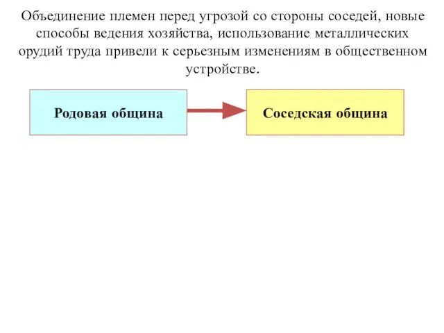 Родовая община Объединение племен перед угрозой со стороны соседей, новые способы