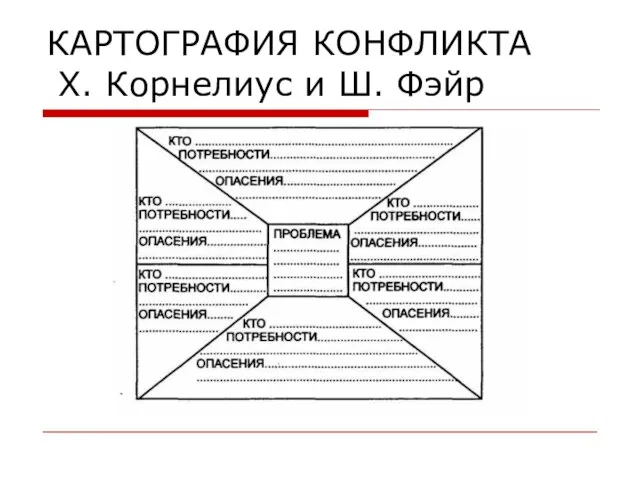 КАРТОГРАФИЯ КОНФЛИКТА Х. Корнелиус и Ш. Фэйр