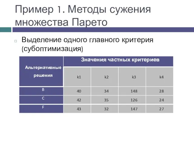 Пример 1. Методы сужения множества Парето Выделение одного главного критерия (субоптимизация)