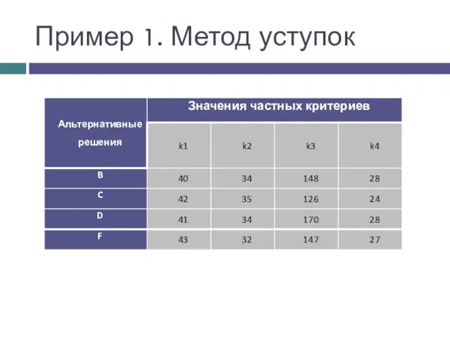 Пример 1. Метод уступок