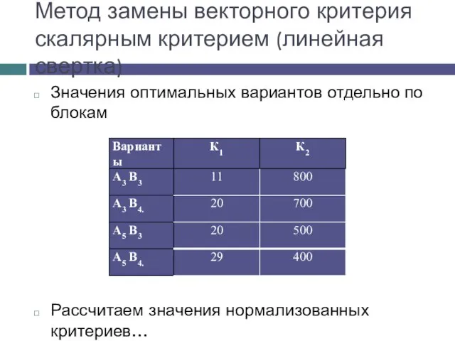 Значения оптимальных вариантов отдельно по блокам Рассчитаем значения нормализованных критериев… Метод