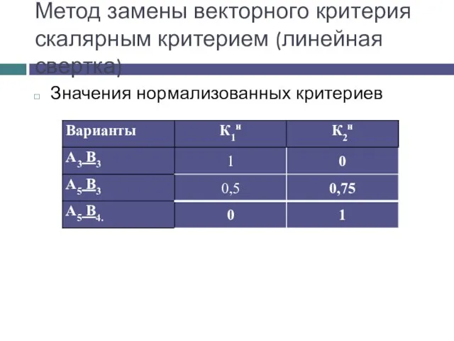 Значения нормализованных критериев Метод замены векторного критерия скалярным критерием (линейная свертка)