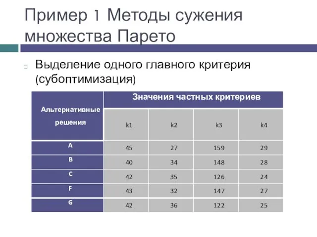 Пример 1 Методы сужения множества Парето Выделение одного главного критерия (субоптимизация)