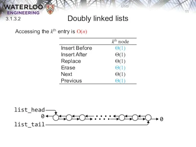 Doubly linked lists 3.1.3.2 Accessing the kth entry is O(n)