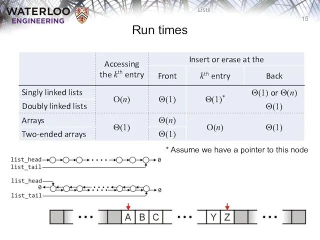 Run times * Assume we have a pointer to this node